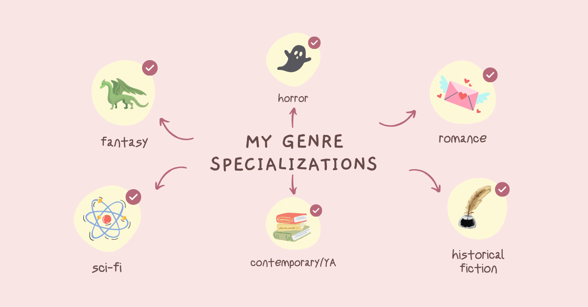 Quoth the Raven Editorial: Fiction Editing and&nbsp;Proofreading